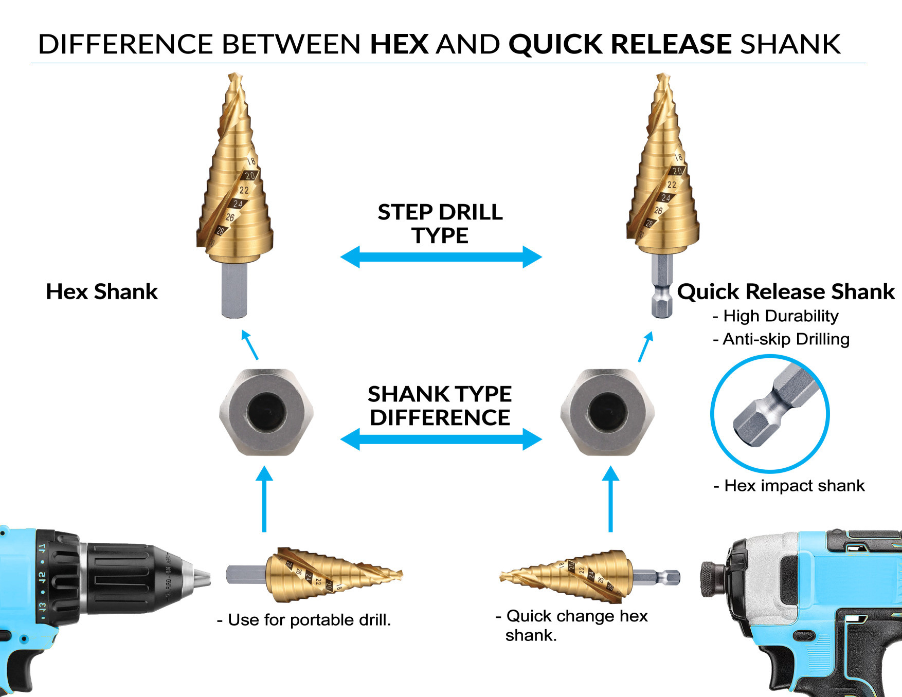 Stepdrill shank difference