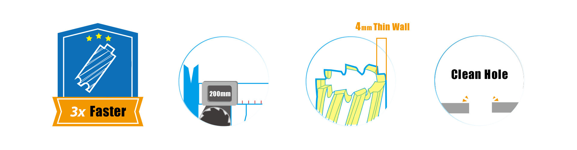 Benefits and Advantages of Annular Cutter