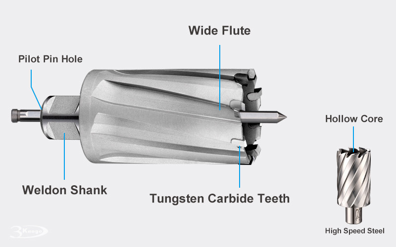 Why Drill Metal with Annular Cutter (Mag Drill Bits) in Drill