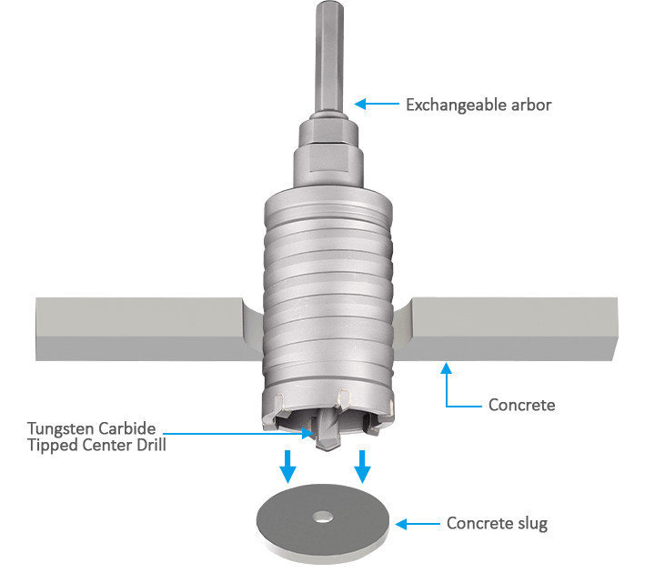 3keego core drill HD type is ideal for concrete and masonry.