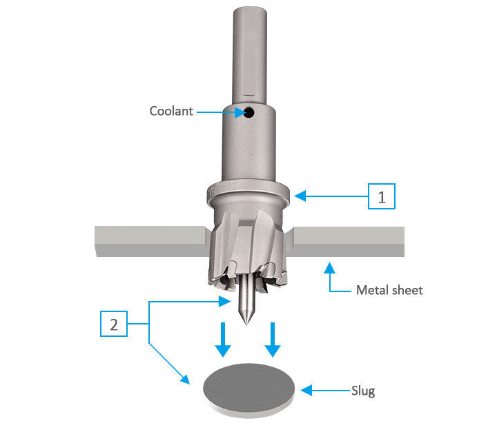 3keego hole cutter HK type with cutting flange and pin