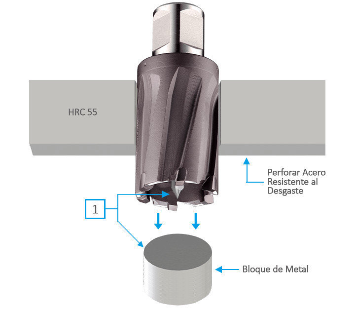 La 3keego HCR Recubierto De Titanio es la mejor opción para perforar acero resistente al desgaste.