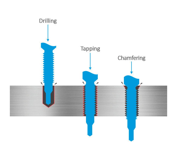 3keego tap drills are ideal for drilling, tapping and chamfering.