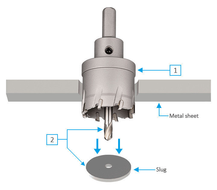 3keego hole cutter HM12 type is complete with cutting flange and center drill.