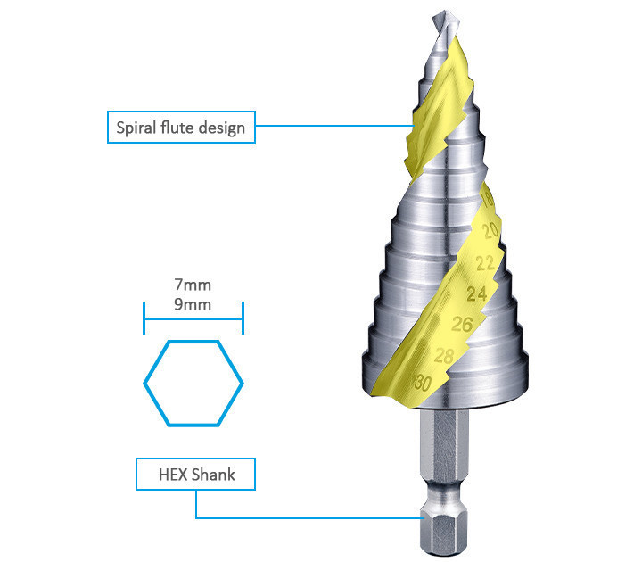3keego SDR step drill hex shank is ideal for drilling thin metal sheets.