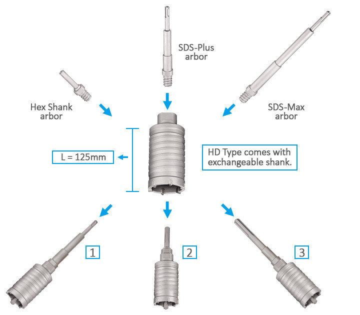 3keego core drill HD type has exchangeable center drill and arbors.