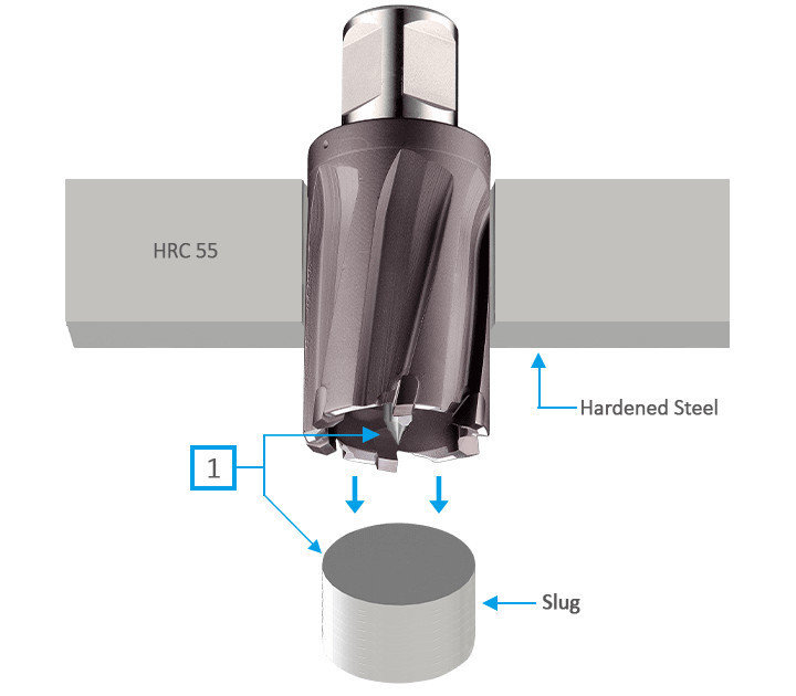 3keego annular cutter HCR tia coated type is ideal for hardened steel.