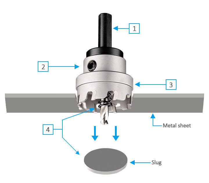 3keego hole cutter HRF with exchangeable arbors.